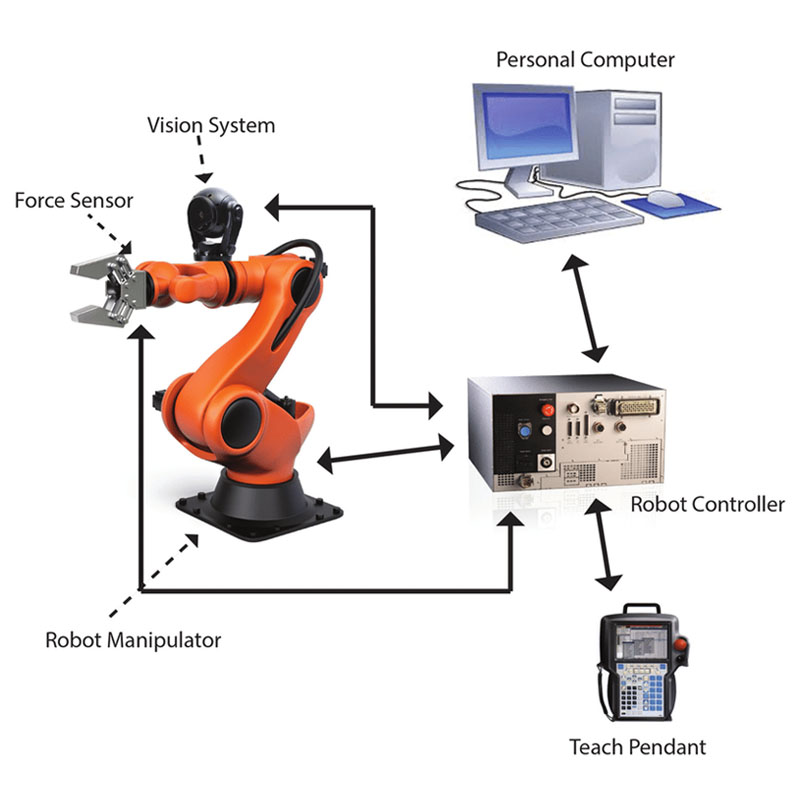 Решение Мир Амр Роботс Mir Amr Robots Solution