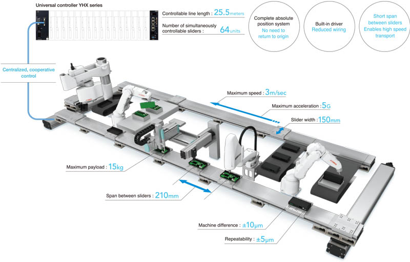 Роботы, используемые на транспорте Robots Used In Transportation