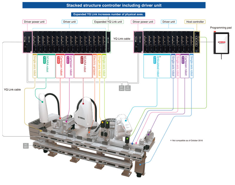 Четырехосный робот Скара Four Axis Scara Robot