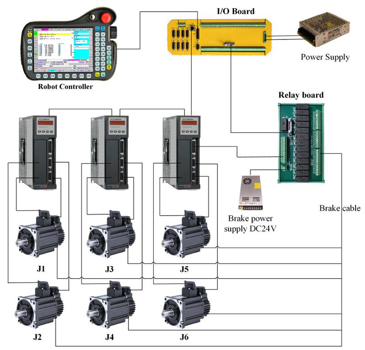 Robots In Electronics Industry Robots In Electronics Industry