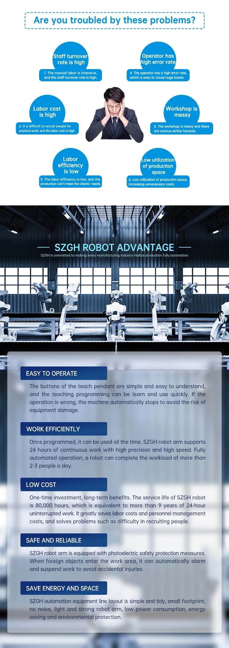 Robot 4.0 Solution Robot 4.0 Solution
