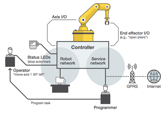Промышленный робот Кука Industrial Robot Kuka