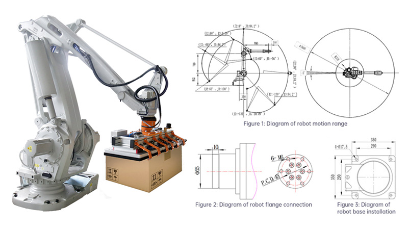 New Robot Technology 2022 New Robot Technology 2022