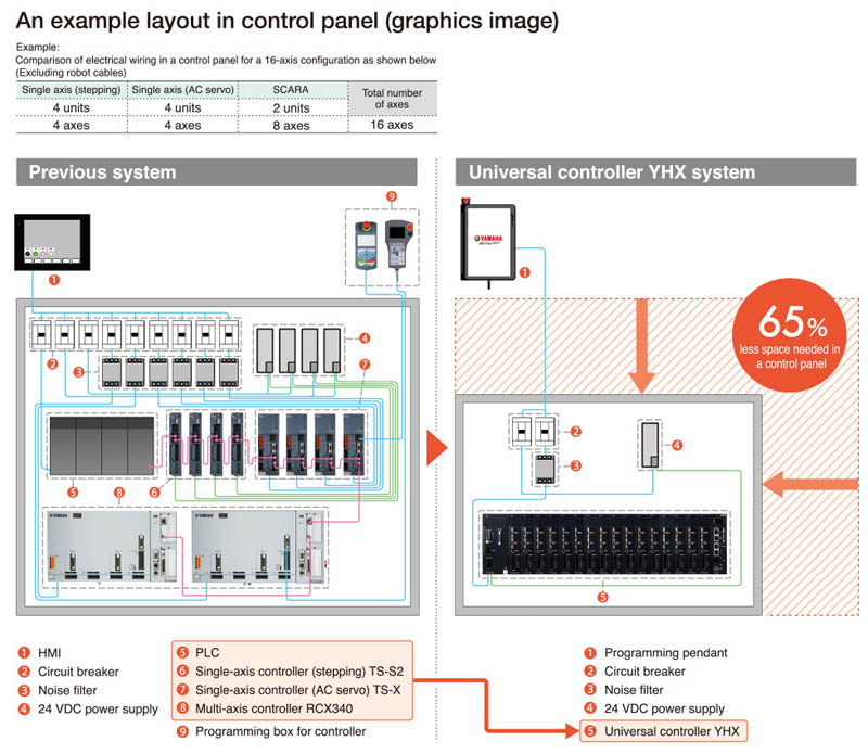 روبوت في البترول Robot In Petroleum