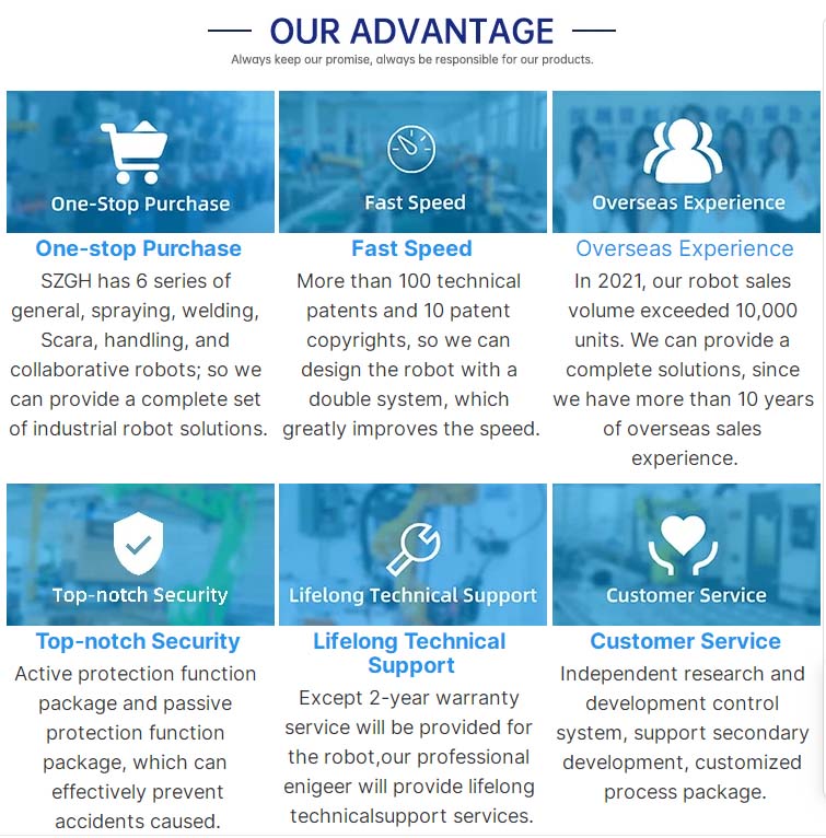 Lbv Automation Solution Lbv Automation Solution