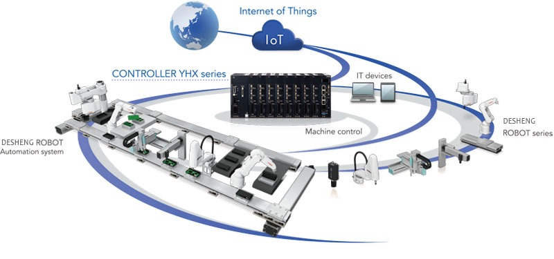الروبوتات في التغليف Robotics In Packaging