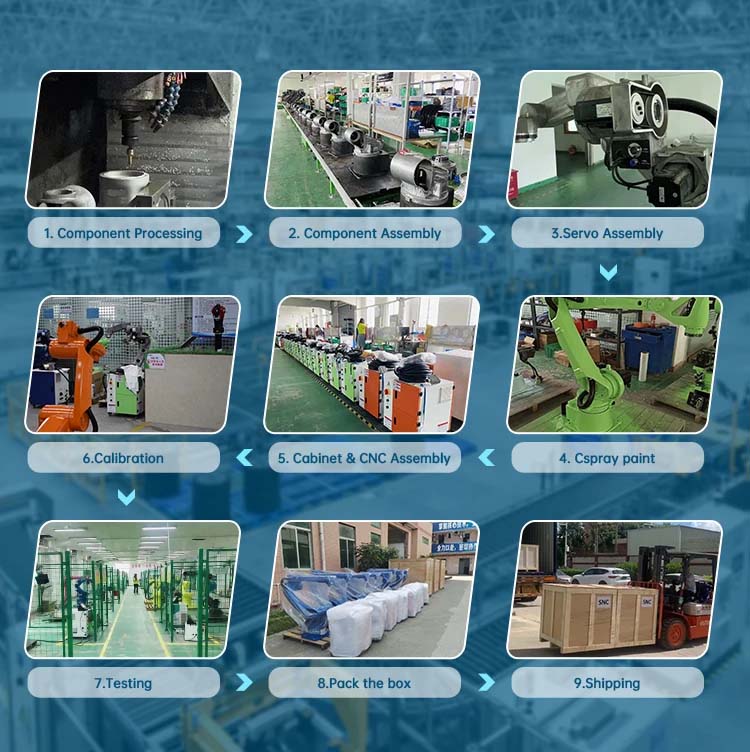 Robot 4.0 Solution Robot 4.0 Solution